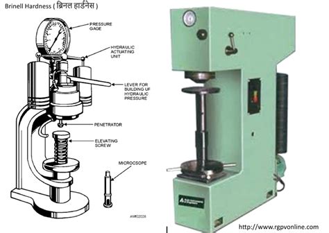 applications of brinell hardness test|brinell hardness tester diagram.